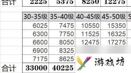 原神从35级到45级要多少经验 原神冒险等级35到40需要多少经验