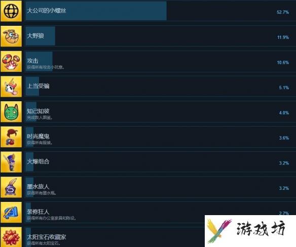 《逃出从此以后》入职培训成就达成条件