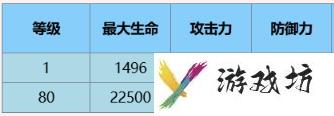 尘白禁区安卡希雅·辉夜技能介绍后勤推荐