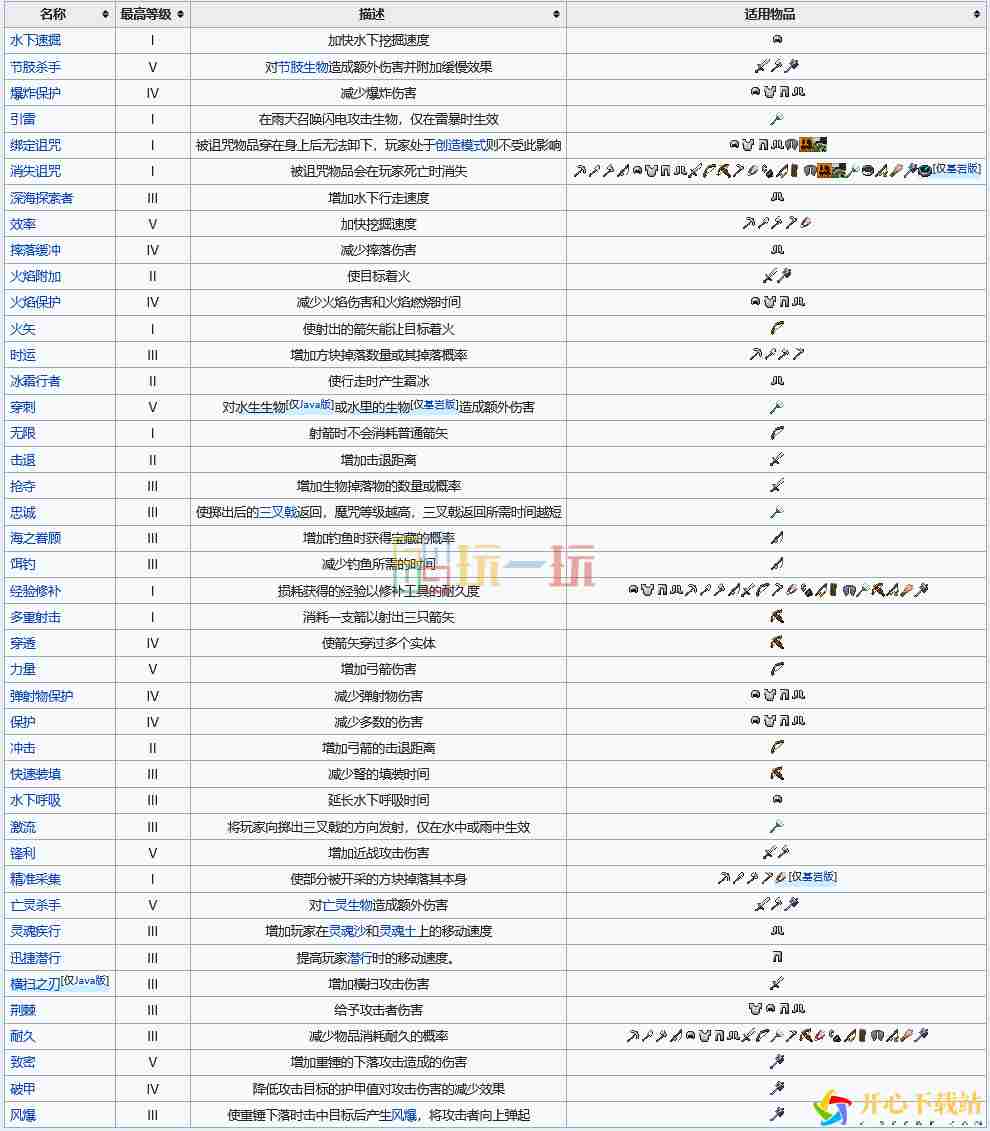 MC最新附魔属性表一览