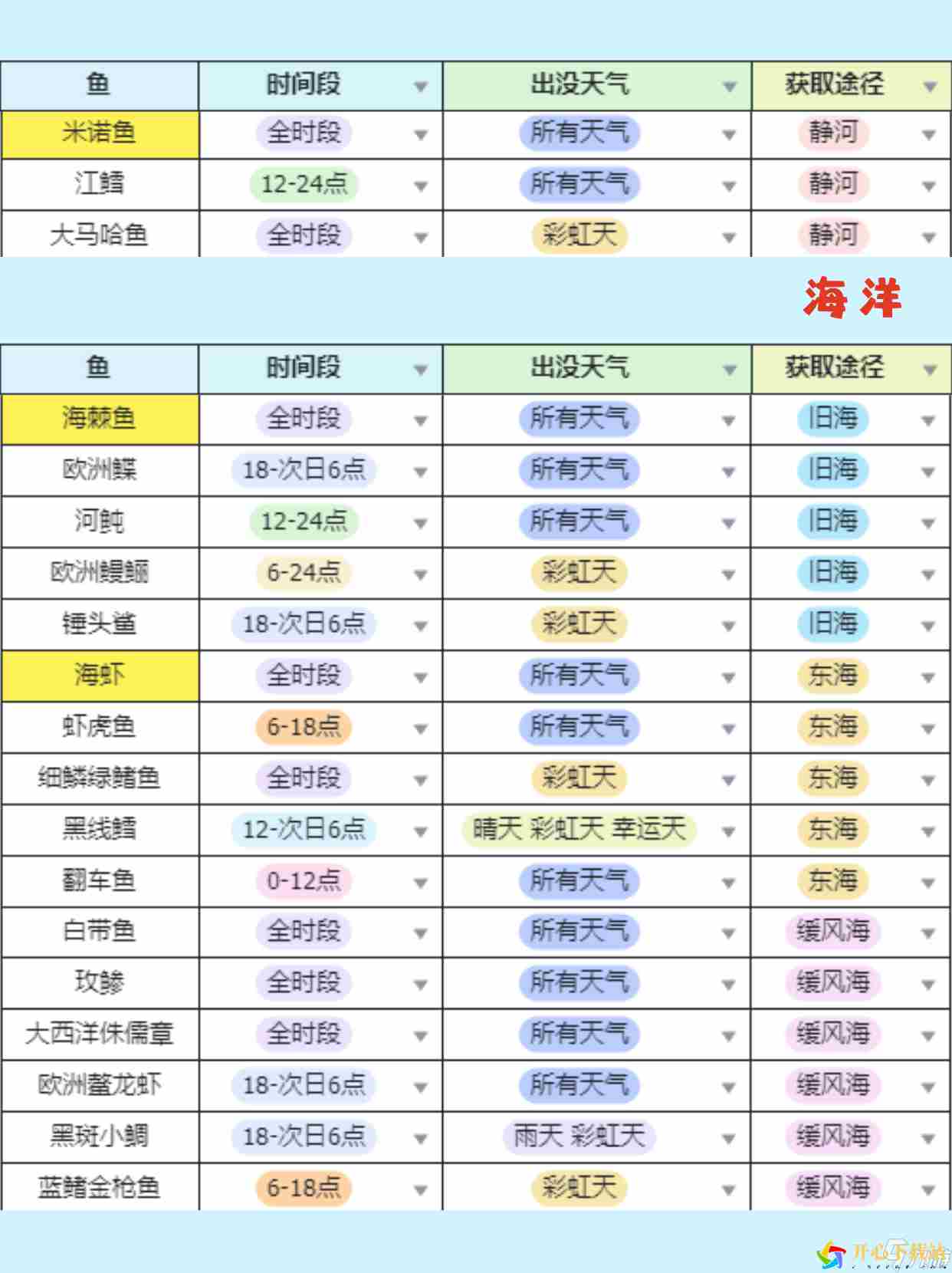 心动小镇手游钓鱼无敌进阶全图鉴攻略