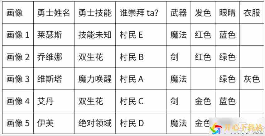 百变大侦探杀死巨龙的凶手是谁 杀死巨龙之后剧本杀答案解析[多图]