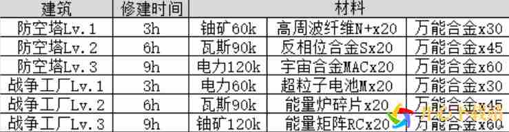 不思议迷宫M10主线任务攻略