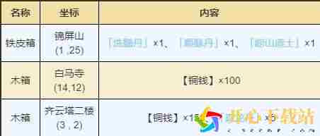 洛阳资源宝藏位置大全一览