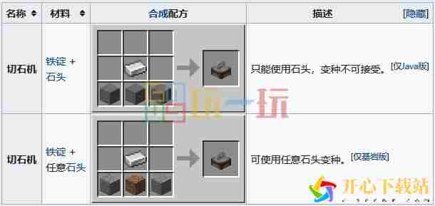 MC石匠职业方块交易表