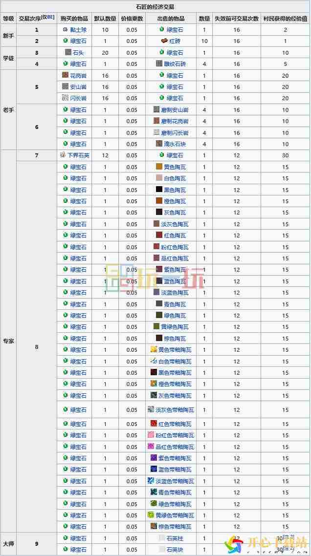 MC石匠职业方块交易表