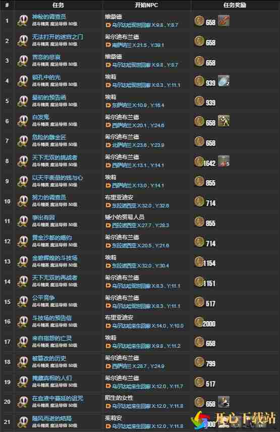 ff142.X调查员支线任务列表一览