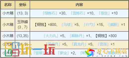 昆仑山资源点宝箱位置详情