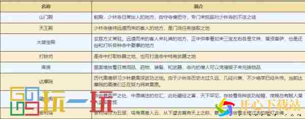 门派少林寺攻略大全