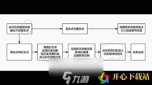 光遇破晓季第一个任务怎么做 任务完成攻略