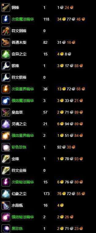 《魔兽世界》wlk附魔250-300最省材料升级攻略9