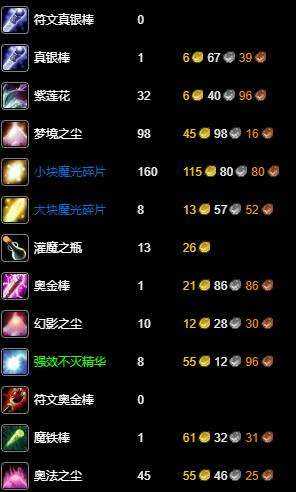 《魔兽世界》wlk附魔250-300最省材料升级攻略10