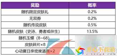 王者荣耀公孙离离恨烟皮肤保底抽取价格介绍