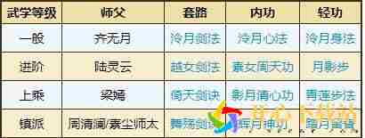 泠月宫门派武学获取攻略大全