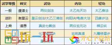 太乙教门派武学获取攻略大全