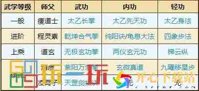 太乙教门派武学获取攻略大全