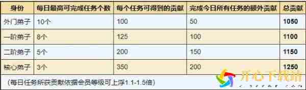 太乙教门派日常任务攻略大全