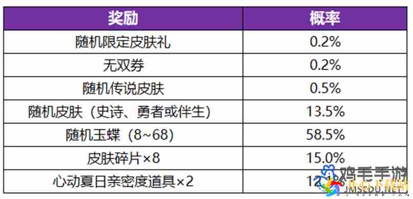 王者荣耀墨染祈愿公孙离怎么换