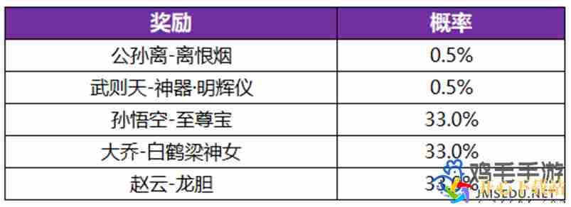 王者荣耀墨染祈愿公孙离怎么换