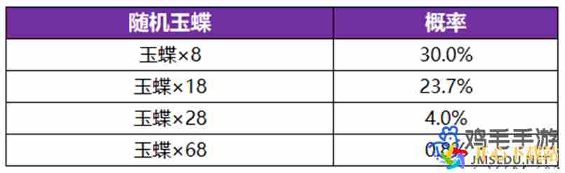 王者荣耀墨染祈愿公孙离怎么换