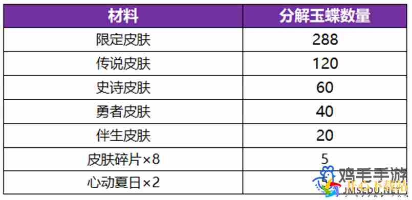 王者荣耀无双祈愿玉蝶怎么获得