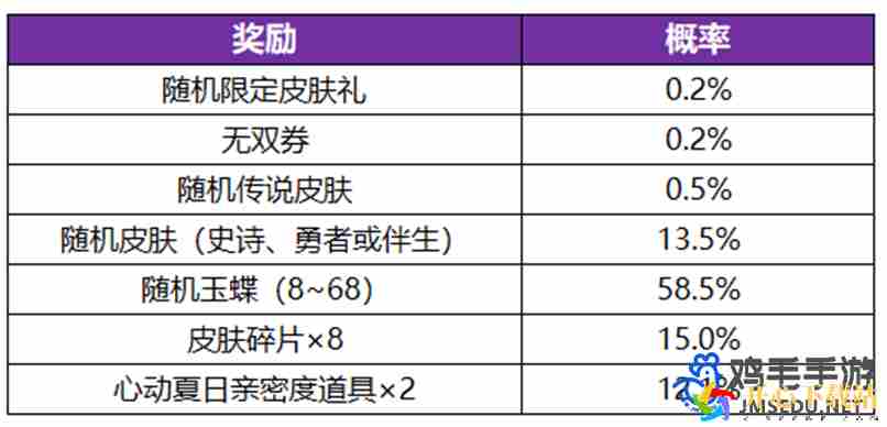 王者荣耀无双祈愿玉蝶怎么获得