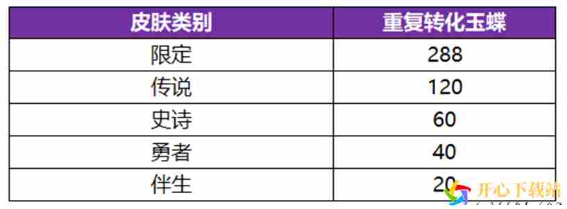 王者荣耀公孙离无双祈愿活动怎么玩