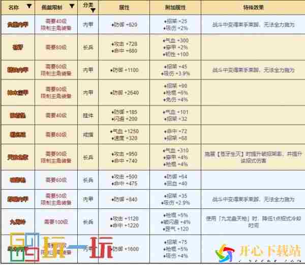 苍狼门门派攻略大全