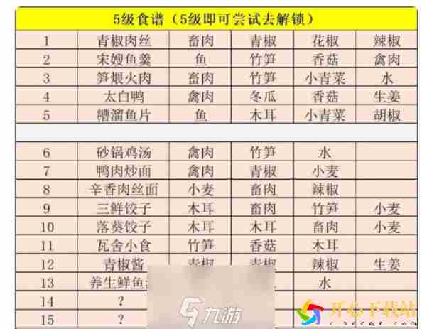 江湖悠悠三级食谱大全 2021全部食谱一览