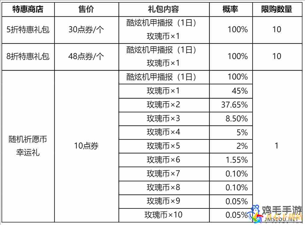 王者荣耀默契交锋星元皮肤怎么获得