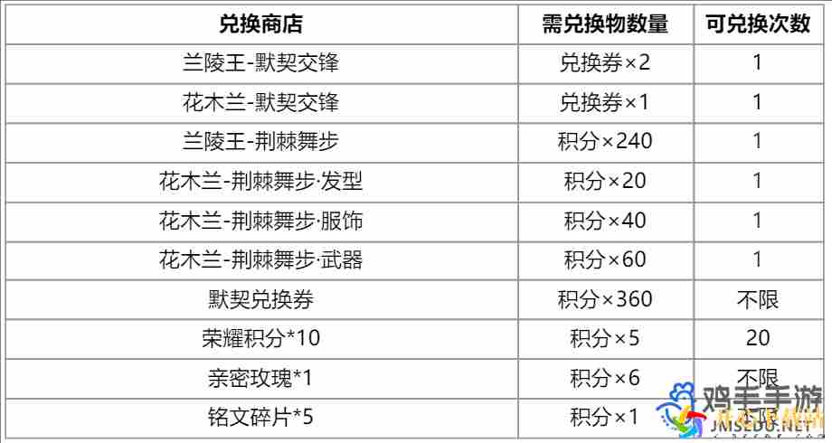 王者荣耀默契交锋星元皮肤怎么获得