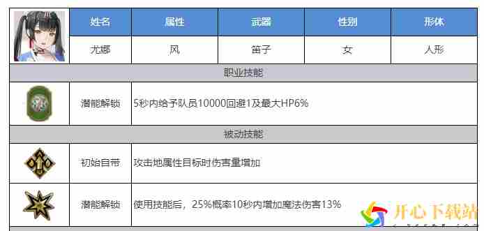 剑与骑士团尤娜怎么样