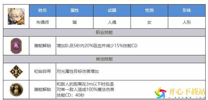 剑与骑士团朱恩怎么样