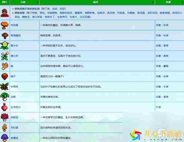 星露谷物语威利喜欢的礼物有哪些 威利喜欢的礼物大全