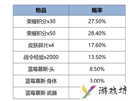 《王者荣耀》妲己女仆咖啡星元礼包返场时间