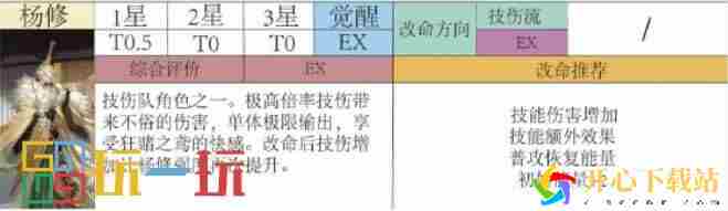 代号鸢杨修角色强度分析