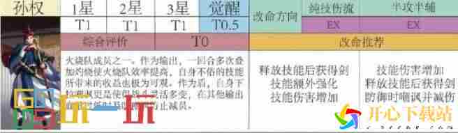 代号鸢孙权角色强度分析