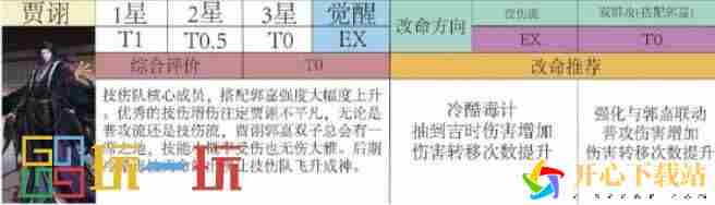 代号鸢贾诩角色强度分析