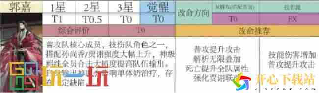 代号鸢郭嘉角色强度分析