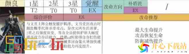 代号鸢颜良角色强度分析