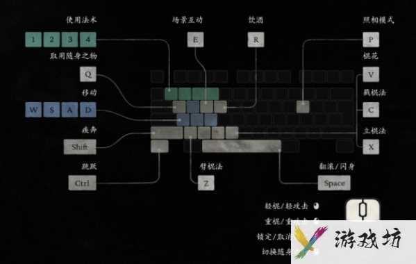 《黑神话悟空》键盘按键操作方法