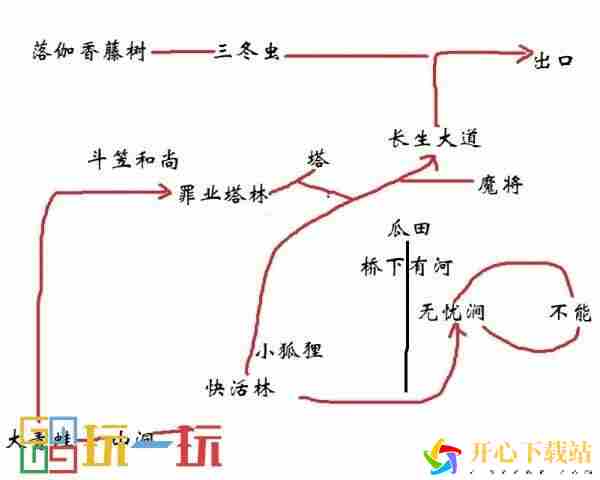 第三回小西天全流程分享