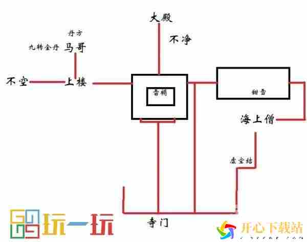 第三回小西天全流程分享