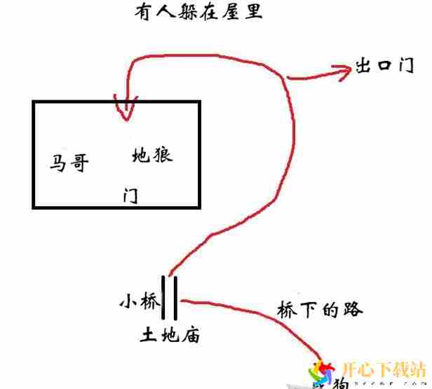 黑神话悟空马哥支线任务怎么样