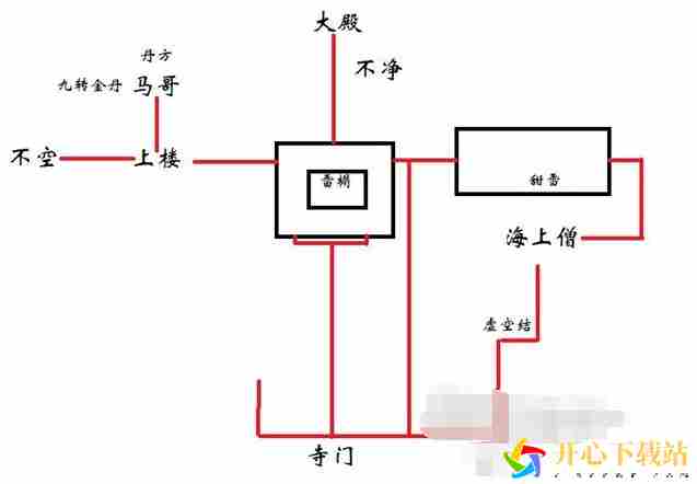 黑神话悟空马哥支线任务怎么样