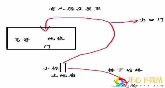 黑神话悟空第二回沙门村村内如何过关