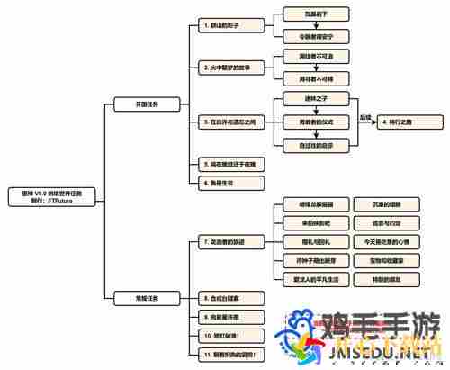 原神5.0纳塔新增世界任务有哪些