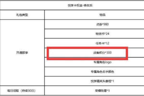 《和平精英》战备积分获取攻略1