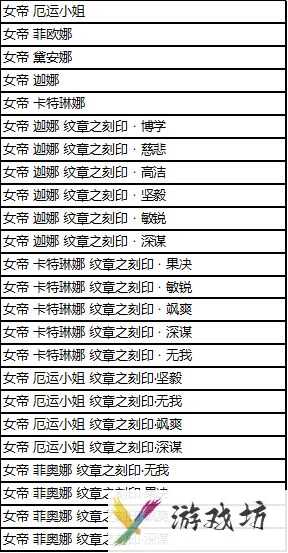 《英雄联盟》凤舞无双宝典购买价值分析6