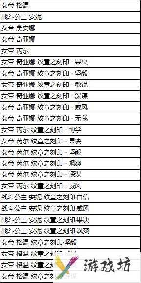 《英雄联盟》凤舞无双宝典购买价值分析7